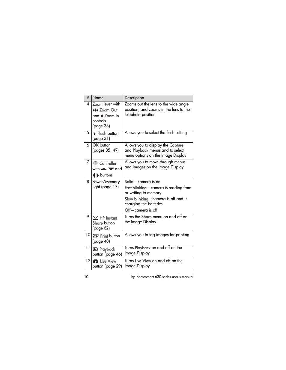 HP 630 series User Manual | Page 10 / 124