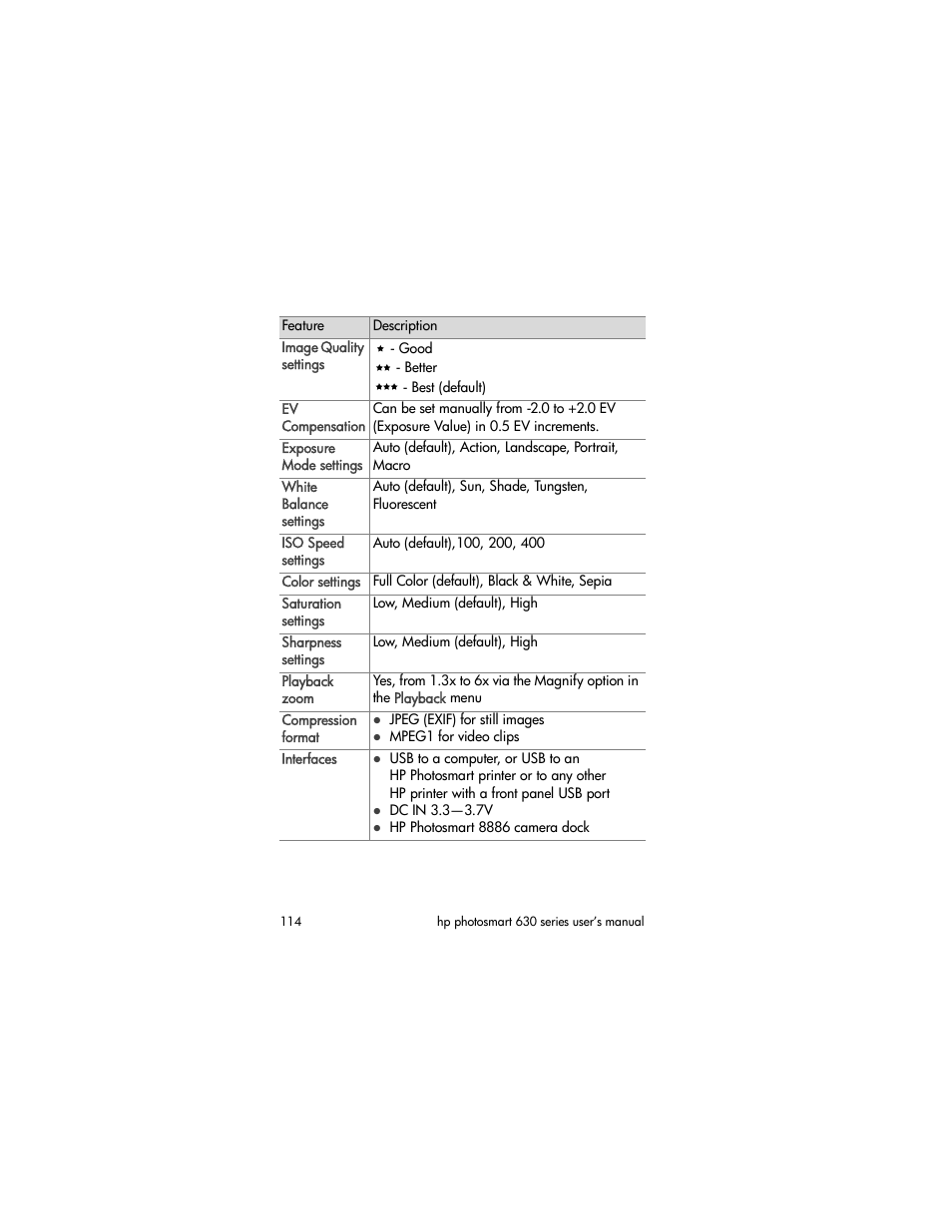 HP 630 series User Manual | Page 114 / 124