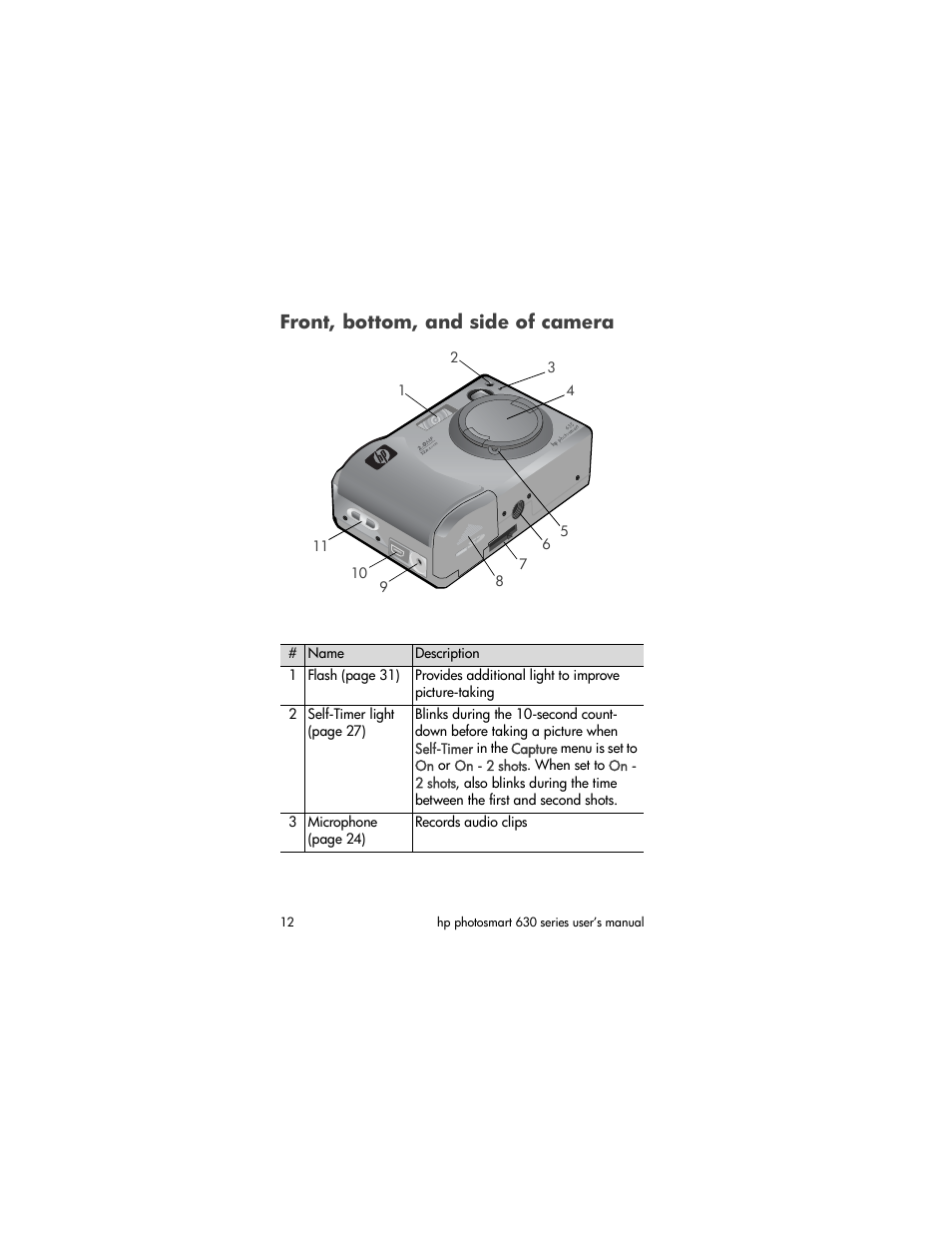 Front, bottom, and side of camera | HP 630 series User Manual | Page 12 / 124