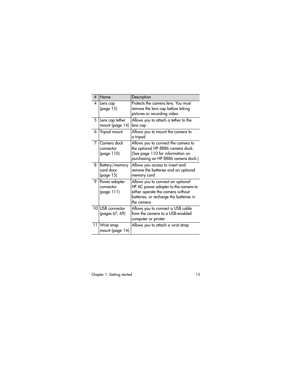 HP 630 series User Manual | Page 13 / 124