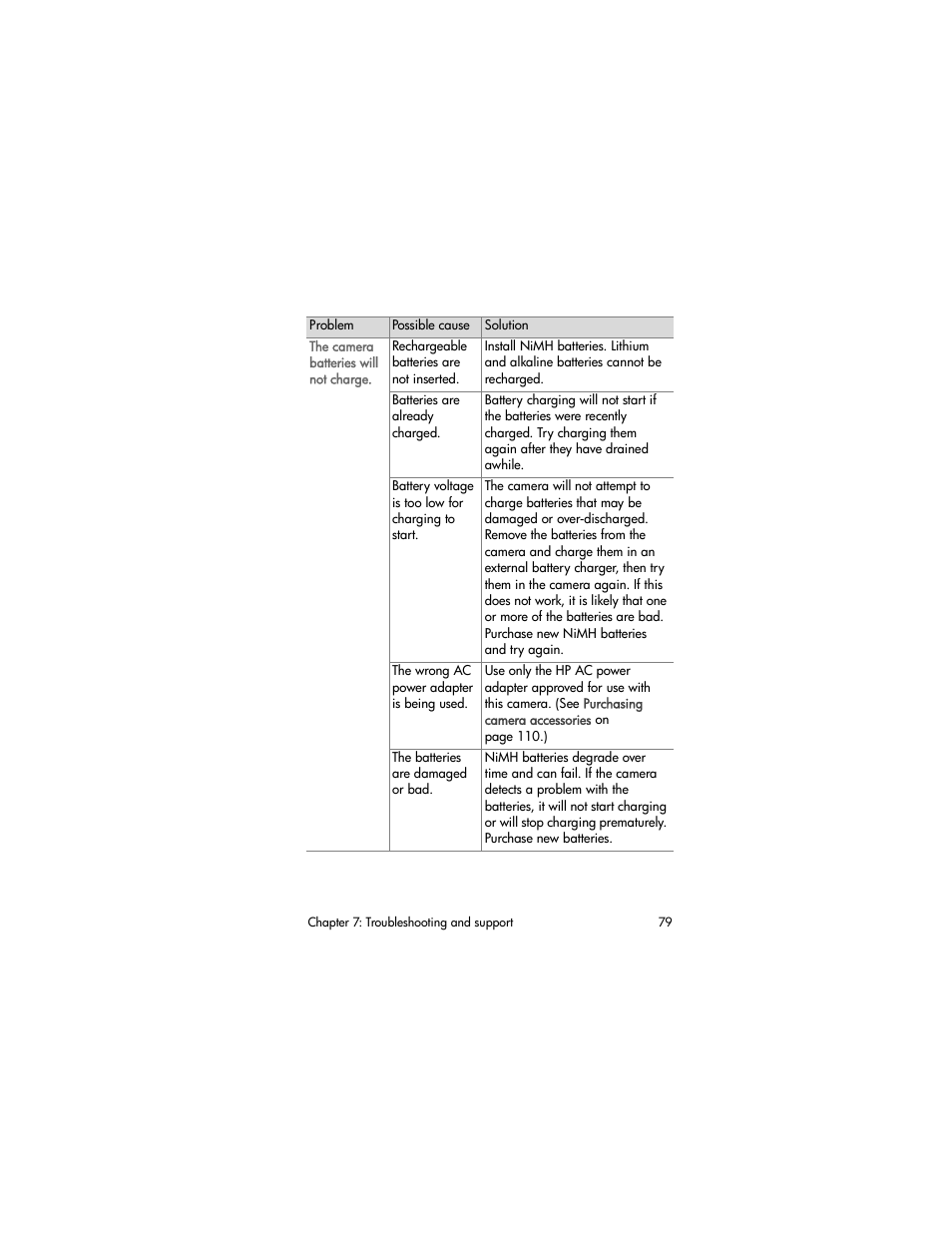 HP 630 series User Manual | Page 79 / 124