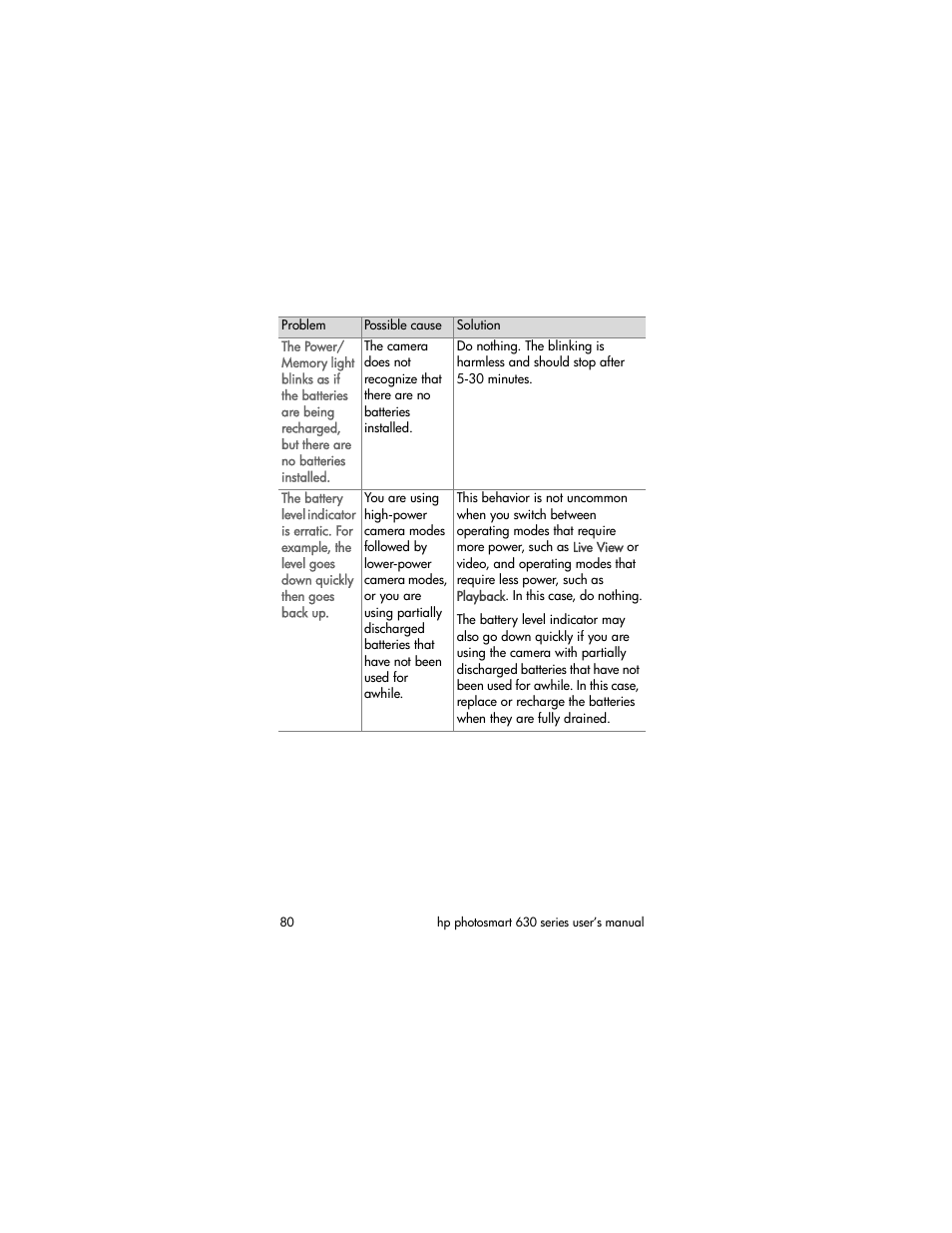 HP 630 series User Manual | Page 80 / 124