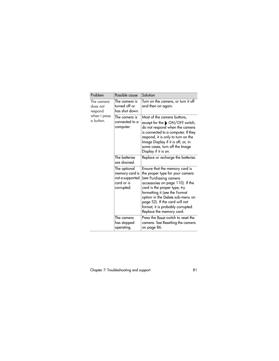 HP 630 series User Manual | Page 81 / 124