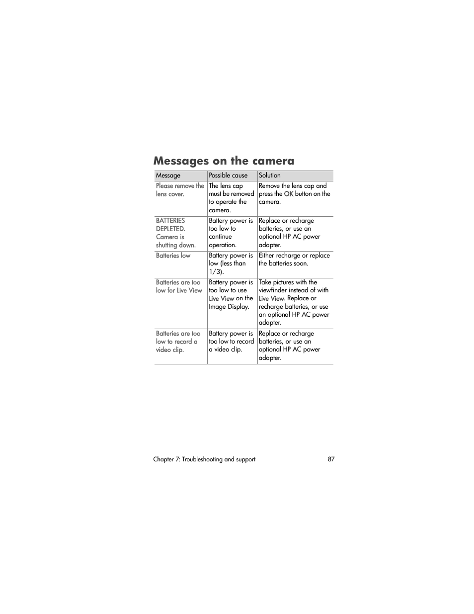 Messages on the camera, Messages on, The camera | HP 630 series User Manual | Page 87 / 124