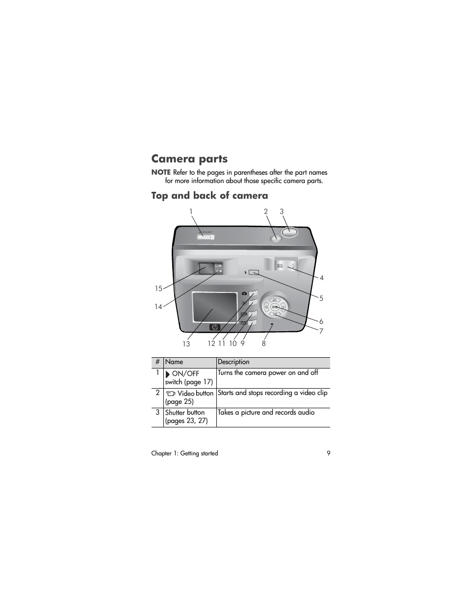 Camera parts, Top and back of camera | HP 630 series User Manual | Page 9 / 124