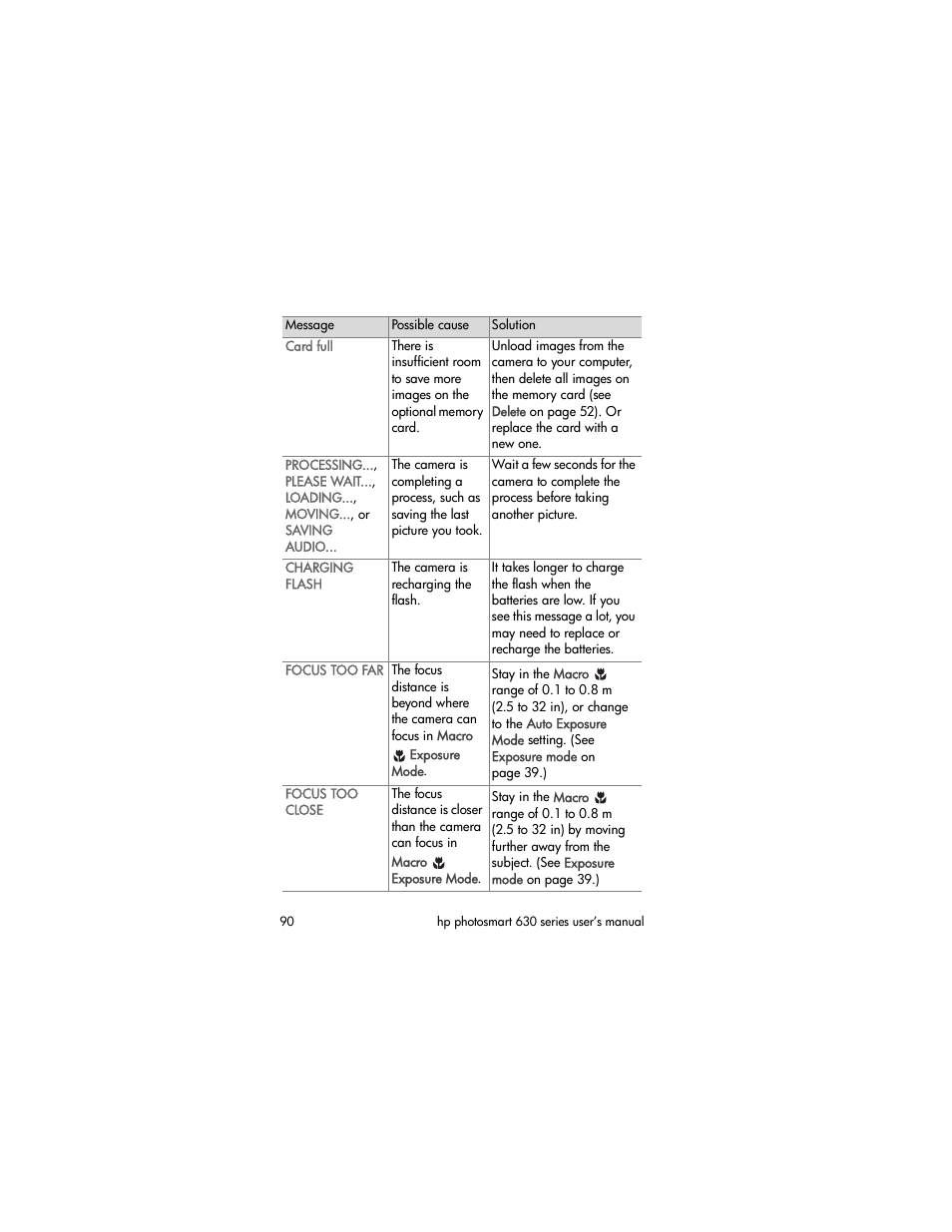 HP 630 series User Manual | Page 90 / 124