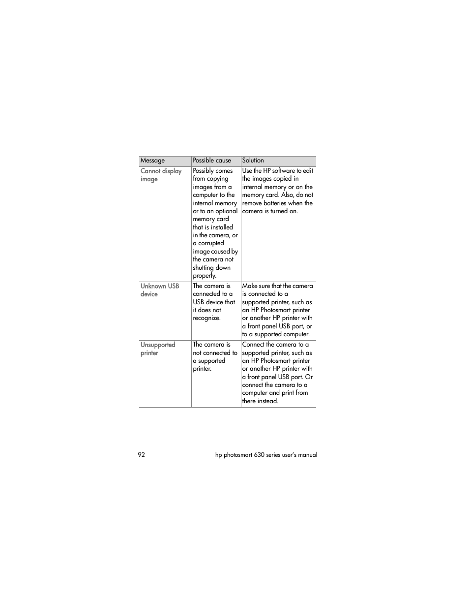 HP 630 series User Manual | Page 92 / 124