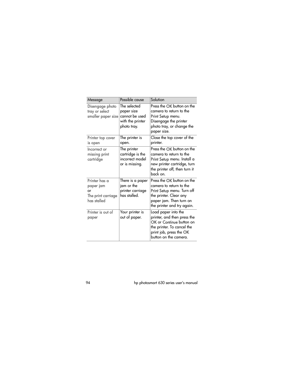 HP 630 series User Manual | Page 94 / 124