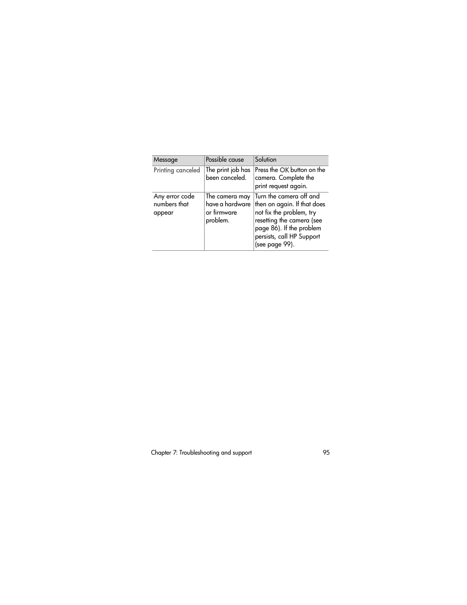 HP 630 series User Manual | Page 95 / 124