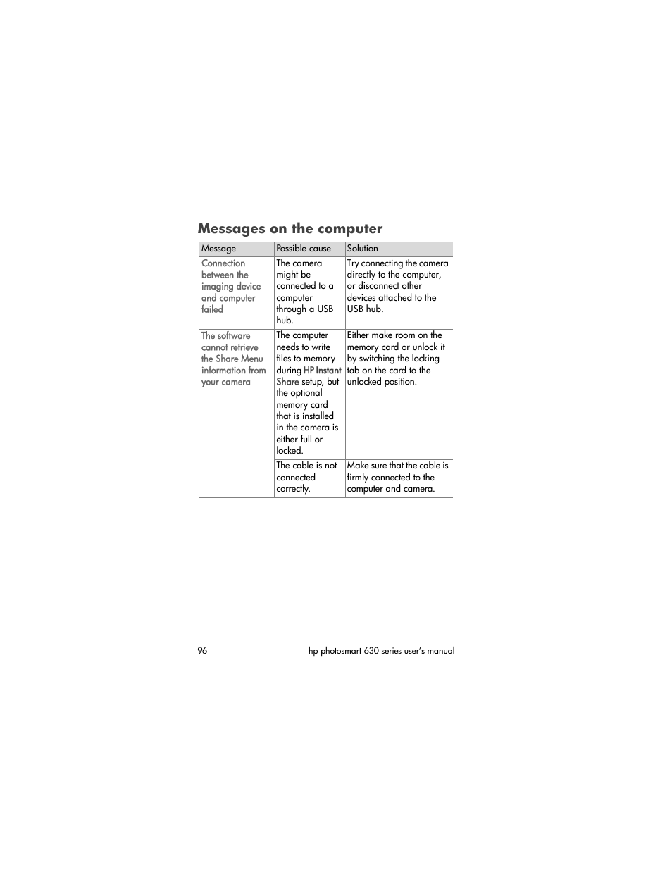 Messages on the computer | HP 630 series User Manual | Page 96 / 124