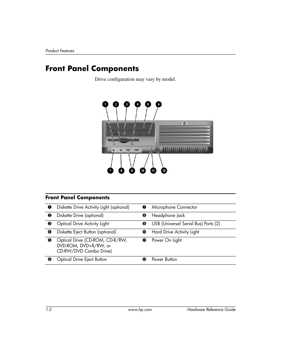 Front panel components, Front panel components –2 | HP COMPAQ DC5100 User Manual | Page 6 / 55