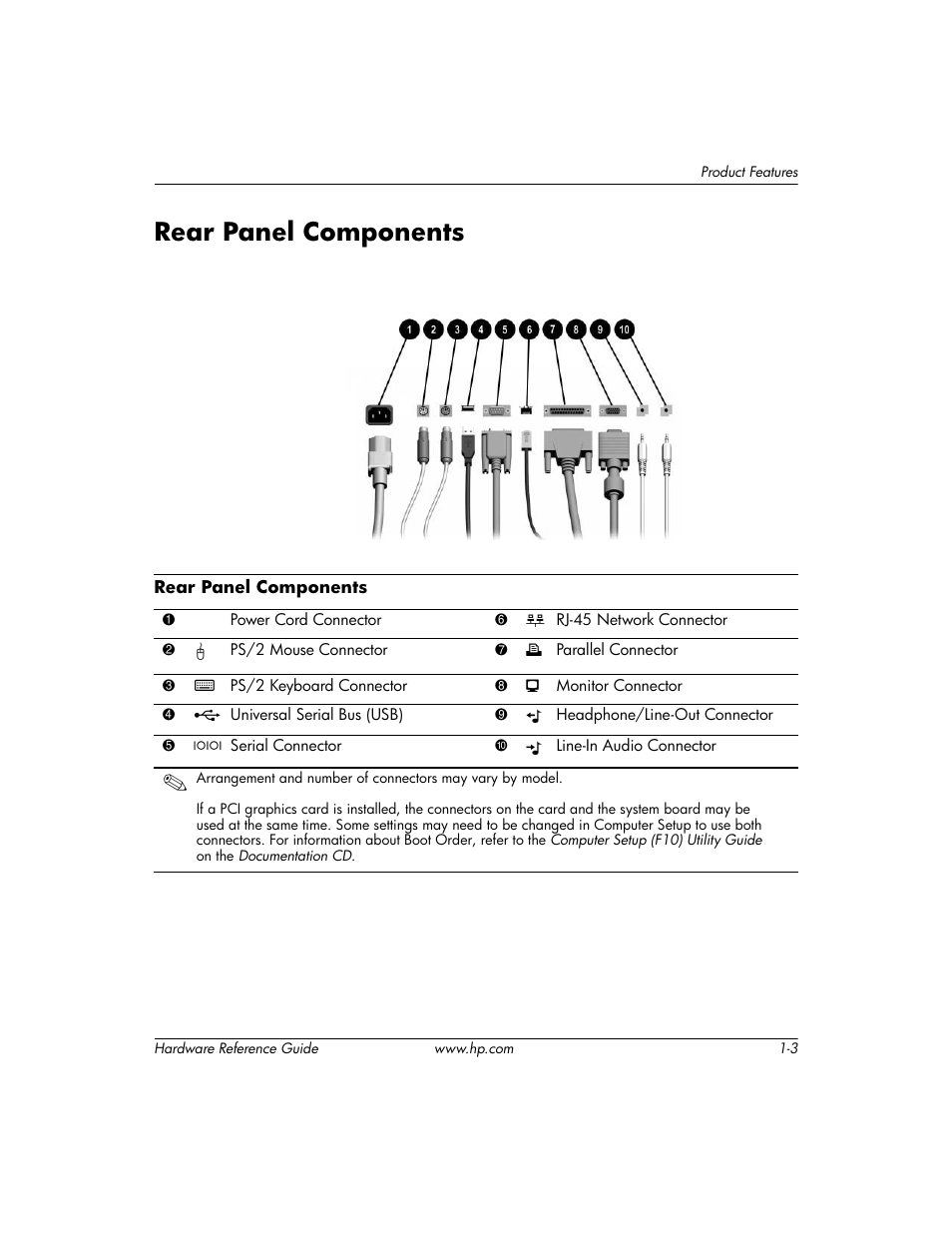 Rear panel components, Rear panel components –3 | HP COMPAQ DC5100 User Manual | Page 7 / 55