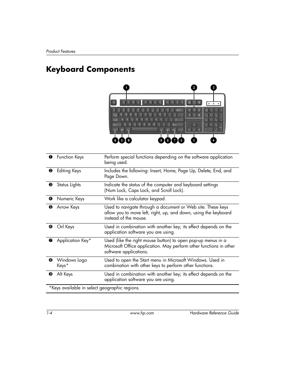 Keyboard components, Keyboard components –4 | HP COMPAQ DC5100 User Manual | Page 8 / 55