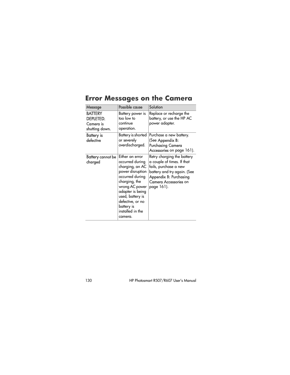 Error messages on the camera | HP R507 User Manual | Page 130 / 179