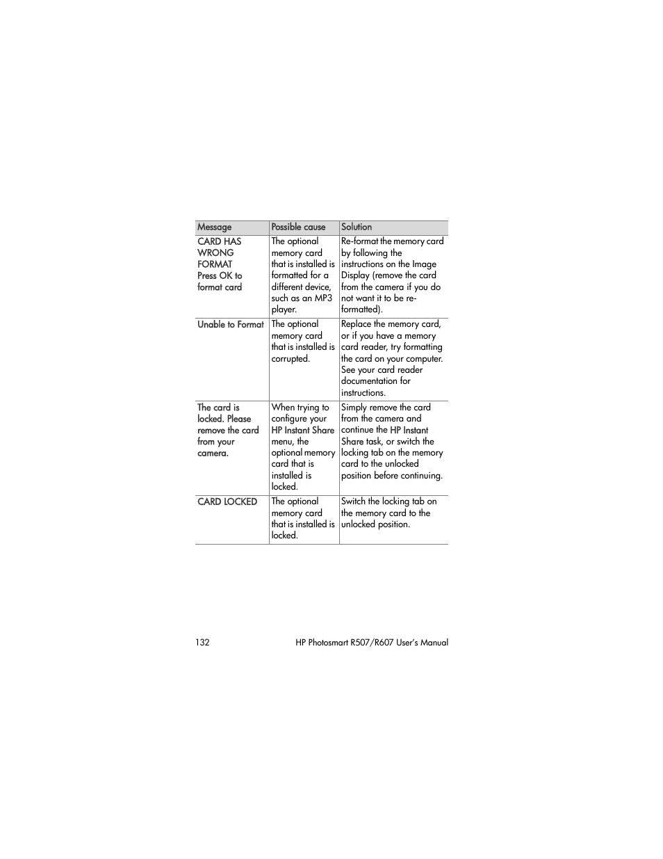 HP R507 User Manual | Page 132 / 179