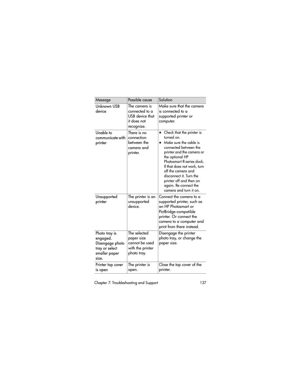 HP R507 User Manual | Page 137 / 179