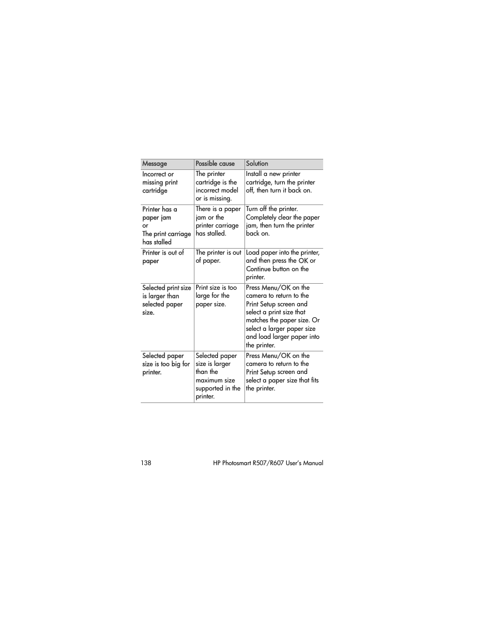 HP R507 User Manual | Page 138 / 179