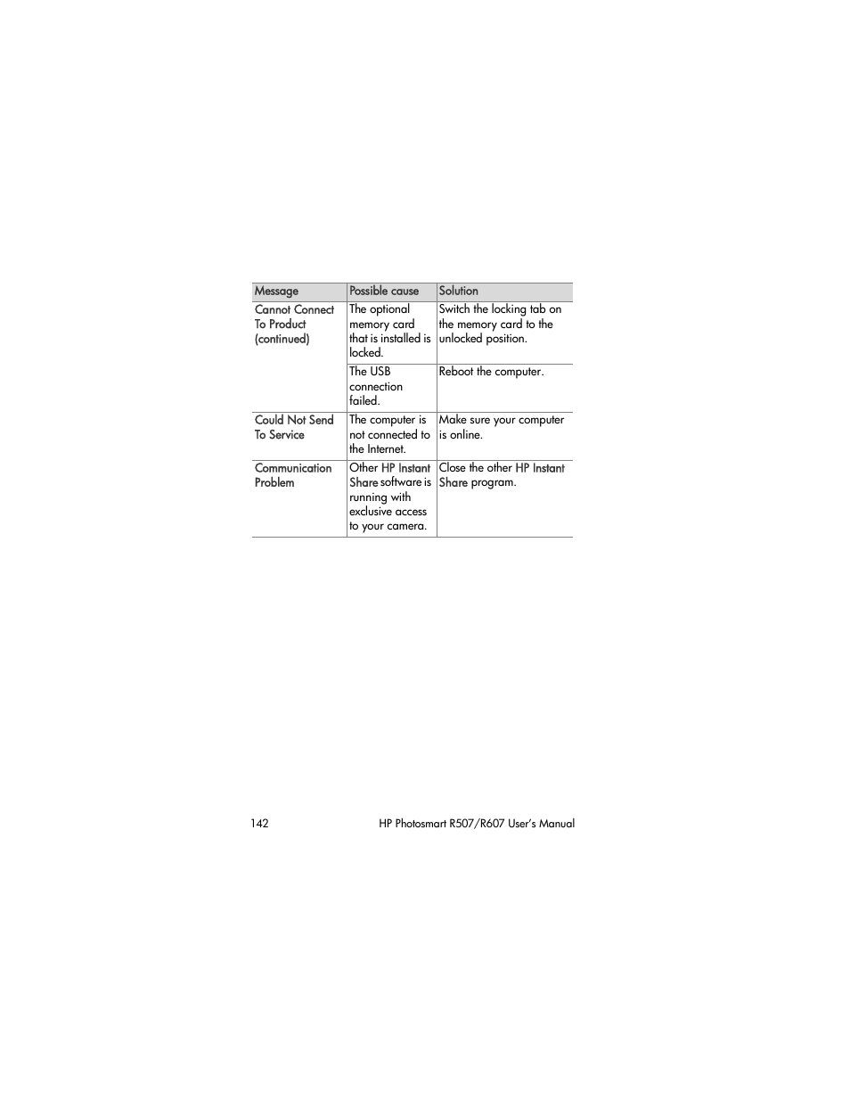 HP R507 User Manual | Page 142 / 179