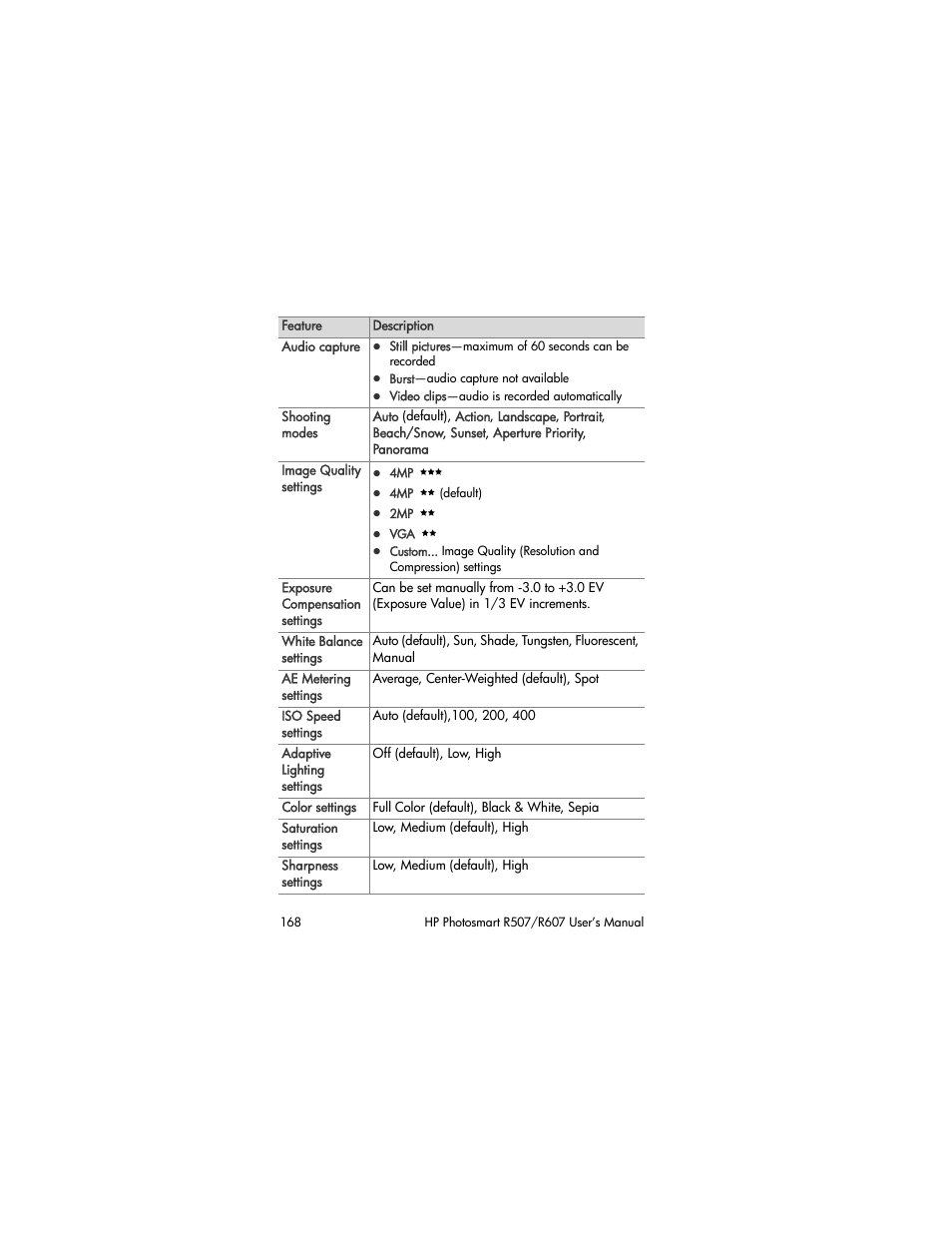 HP R507 User Manual | Page 168 / 179