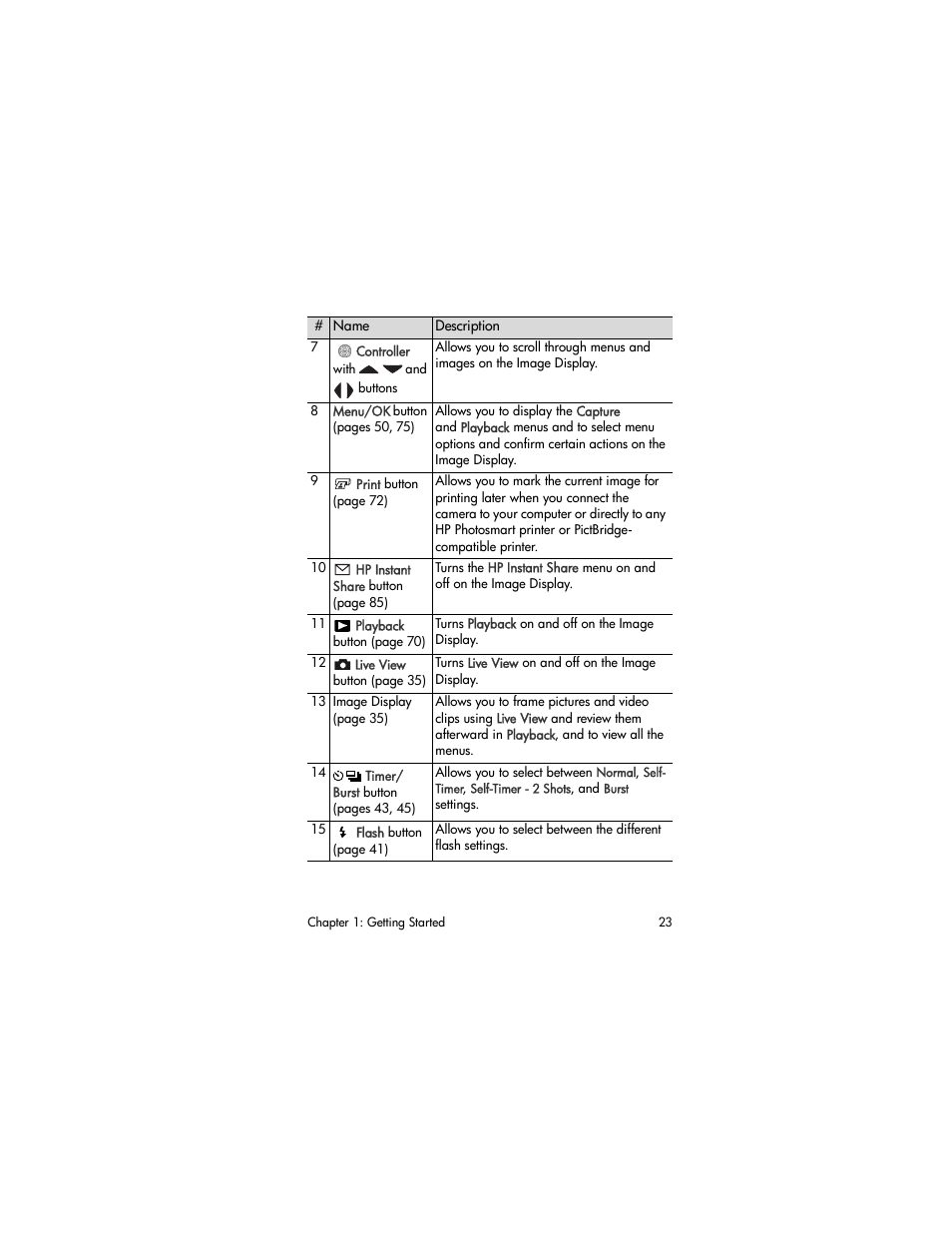 HP R507 User Manual | Page 23 / 179
