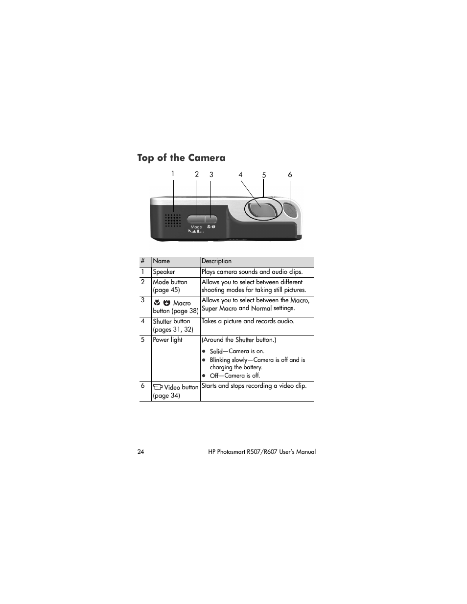 Top of the camera | HP R507 User Manual | Page 24 / 179