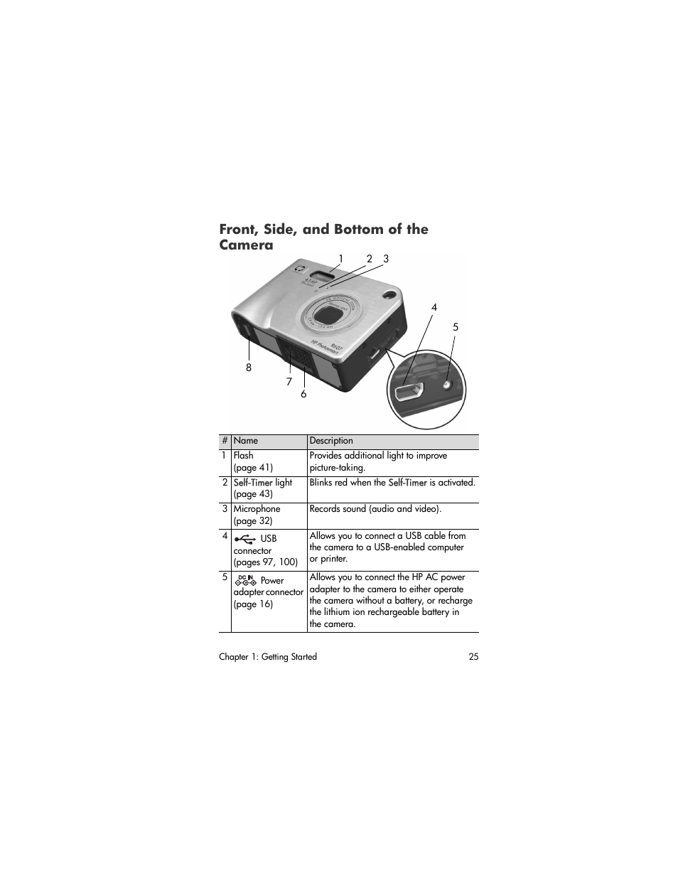 Front, side, and bottom of the camera | HP R507 User Manual | Page 25 / 179