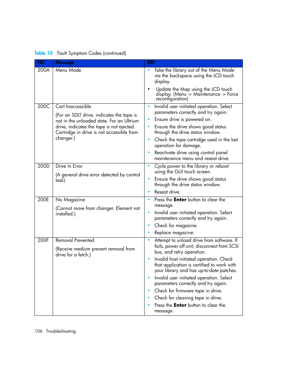 HP MSL6000 Series User Manual | Page 106 / 182