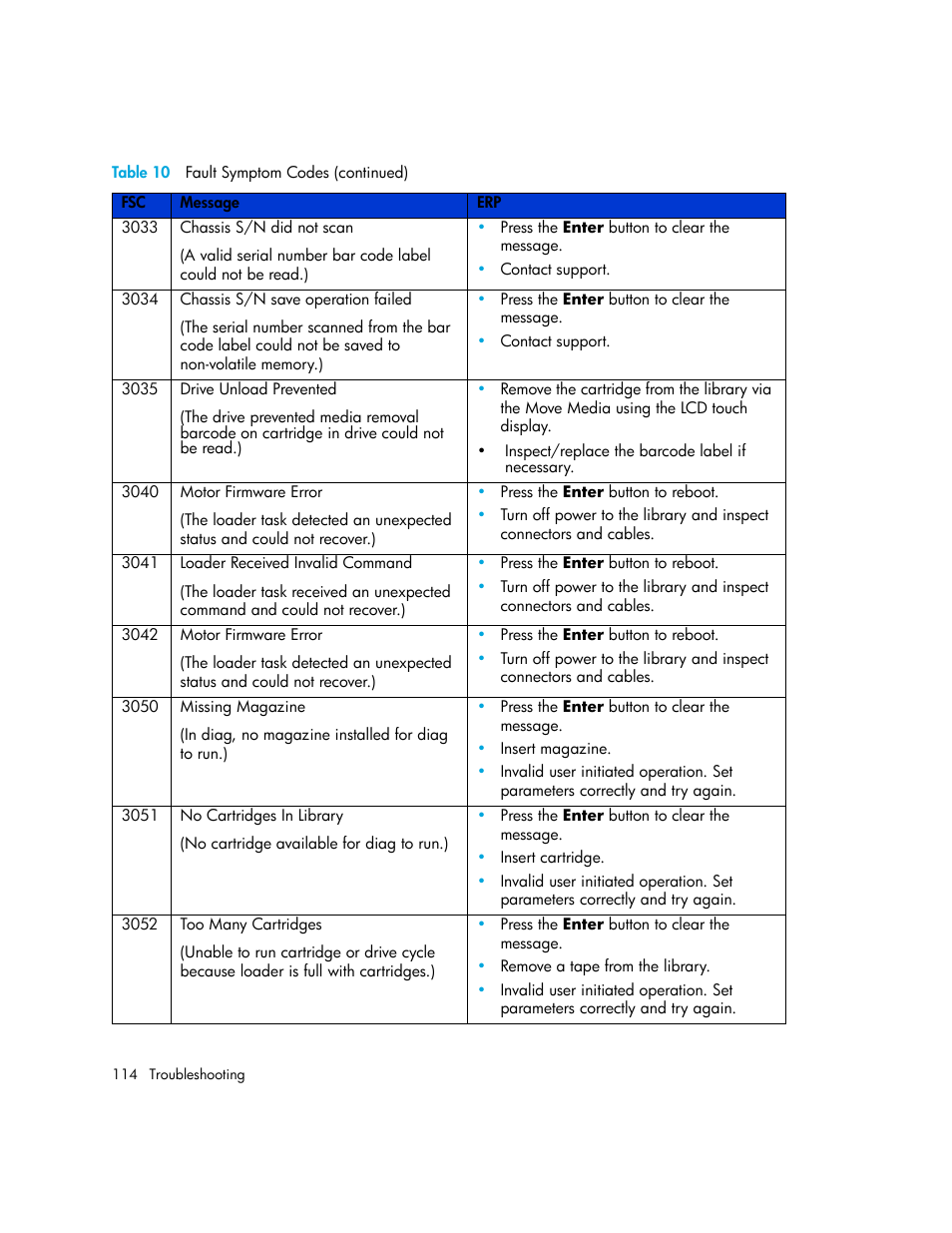 HP MSL6000 Series User Manual | Page 114 / 182
