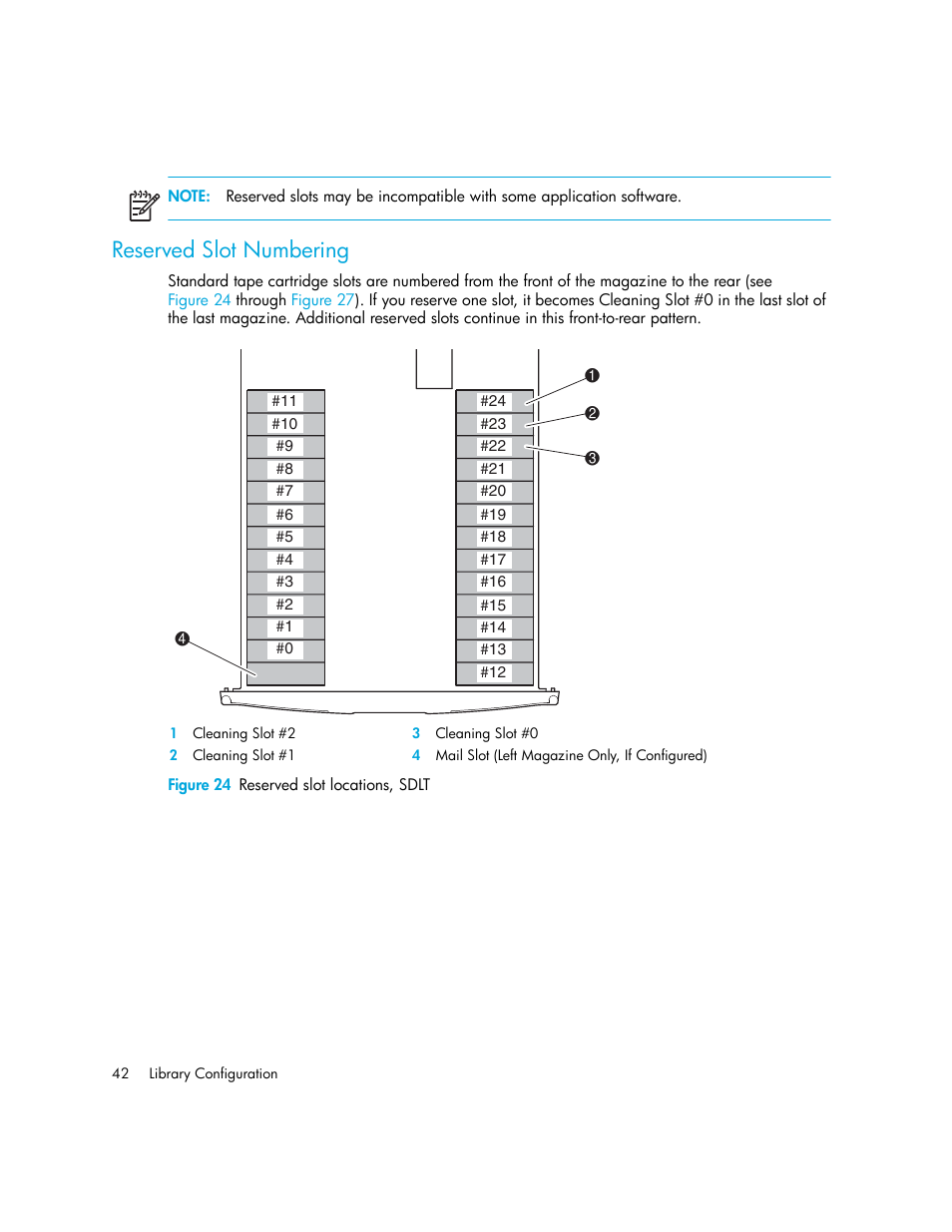 Reserved slot numbering, Figure 24 reserved slot locations, sdlt, 24 reserved slot locations, sdlt | HP MSL6000 Series User Manual | Page 42 / 182