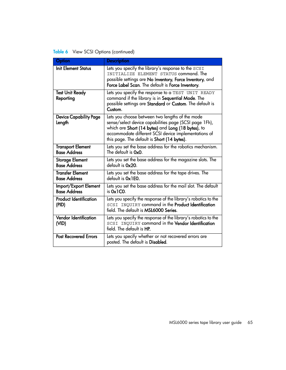 HP MSL6000 Series User Manual | Page 65 / 182