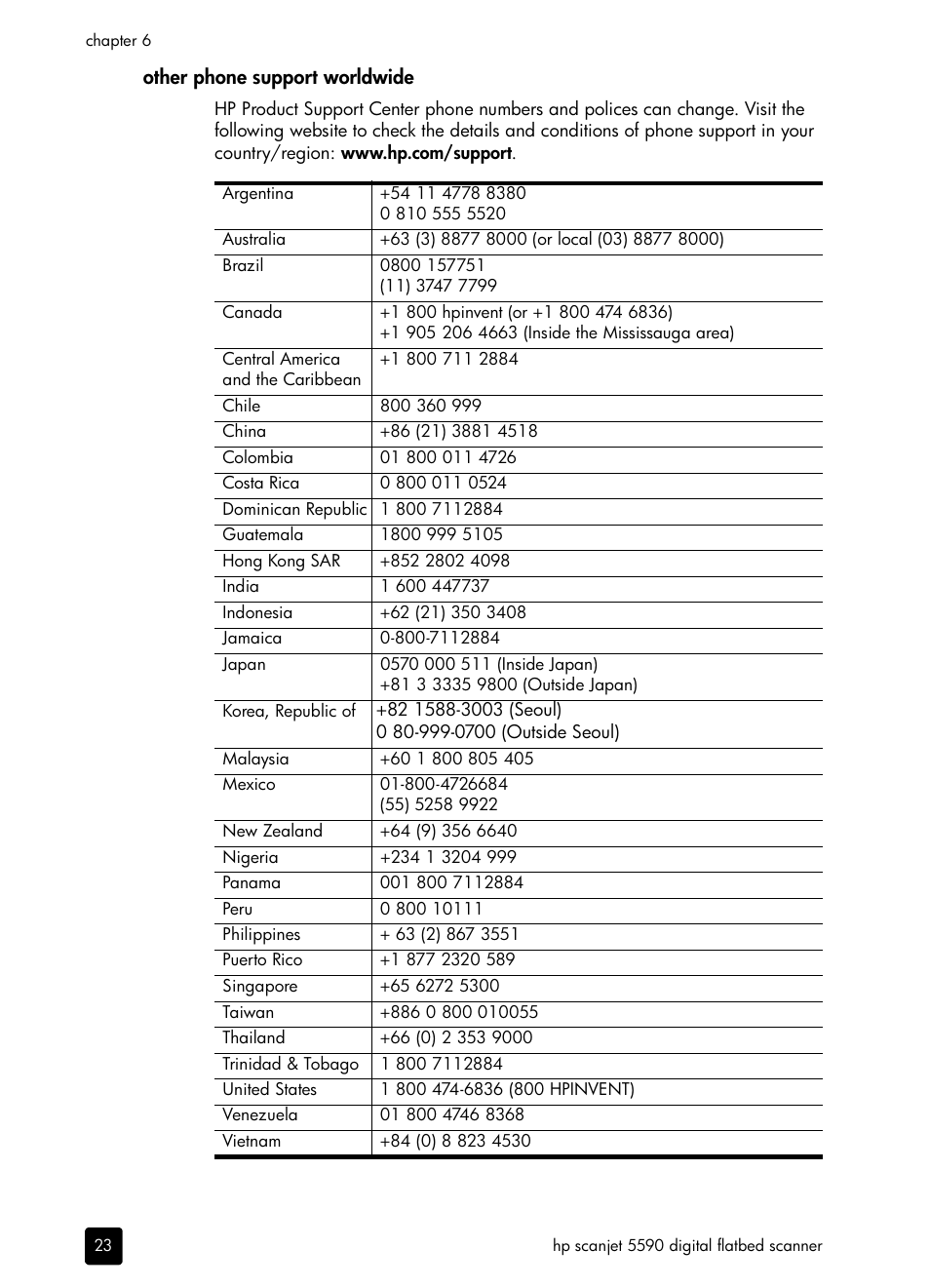 HP 5590 User Manual | Page 28 / 32