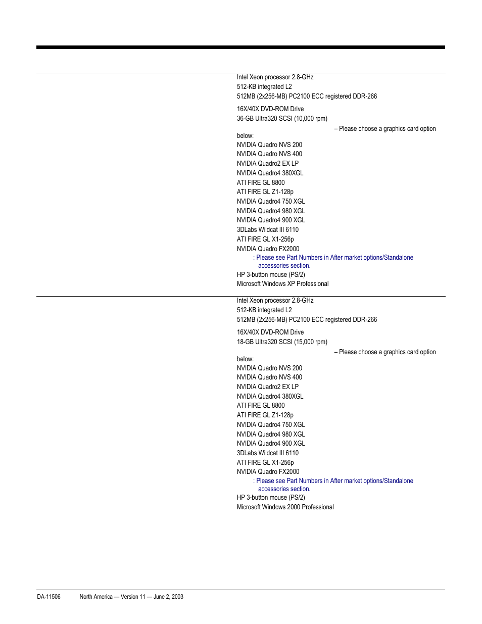 Quickspecs, Standard features –pre-configured global models, Hp workstation xw8000 | HP xw8000 User Manual | Page 11 / 69