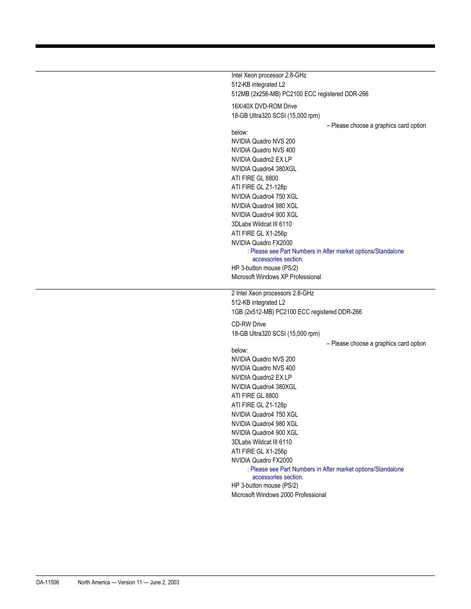 Quickspecs, Standard features –pre-configured global models, Hp workstation xw8000 | HP xw8000 User Manual | Page 12 / 69