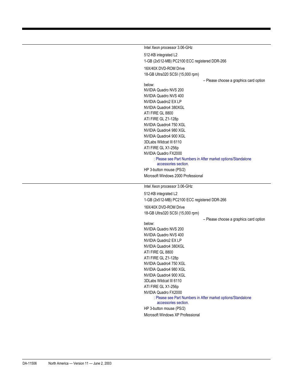 Quickspecs, Standard features –pre-configured global models, Hp workstation xw8000 | HP xw8000 User Manual | Page 15 / 69