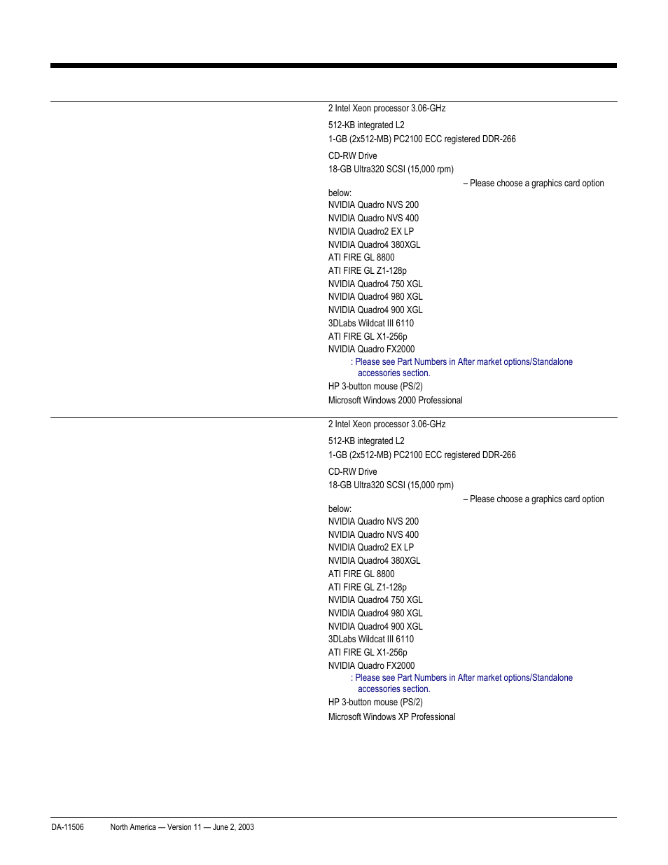 Quickspecs, Standard features –pre-configured global models, Hp workstation xw8000 | HP xw8000 User Manual | Page 16 / 69