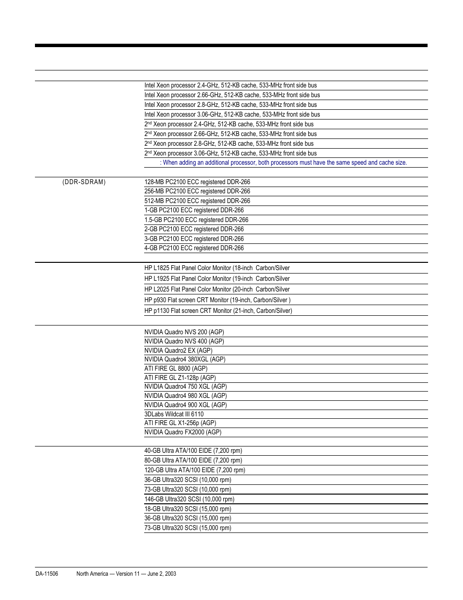 Configure-to-order options, Quickspecs, Hp workstation xw8000 | HP xw8000 User Manual | Page 19 / 69