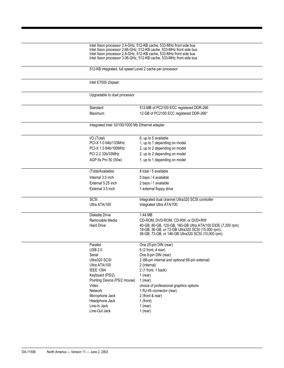 Standard features, Quickspecs, Hp workstation xw8000 | HP xw8000 User Manual | Page 2 / 69