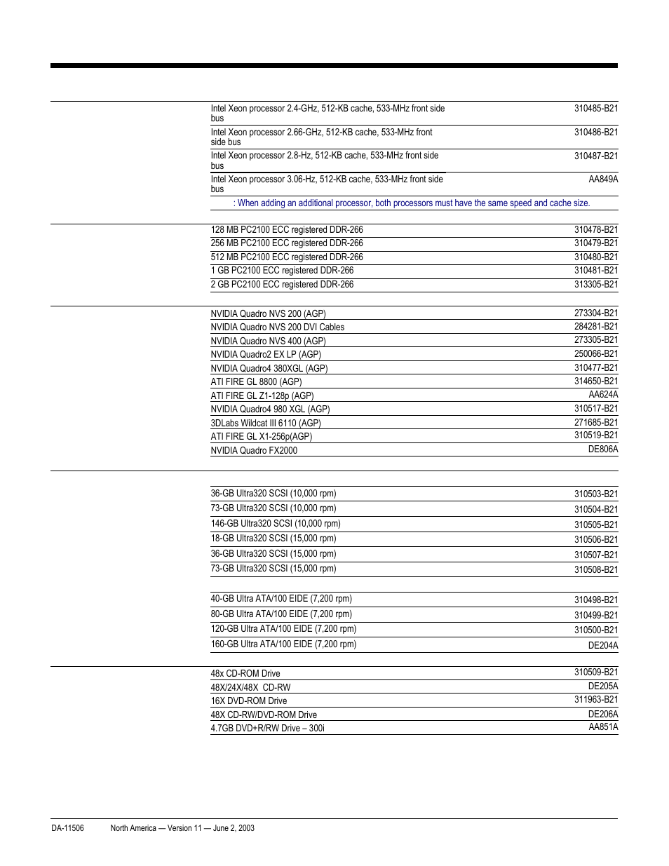 After-market options/standalone accessories, Quickspecs, Hp workstation xw8000 | HP xw8000 User Manual | Page 21 / 69