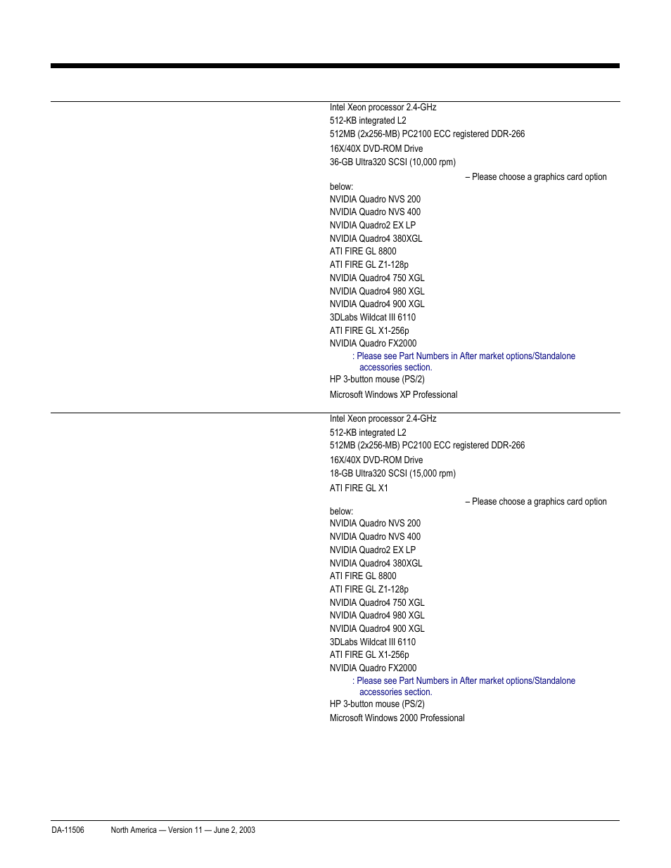 Standard features –pre-configured global models, Quickspecs, Hp workstation xw8000 | HP xw8000 User Manual | Page 4 / 69