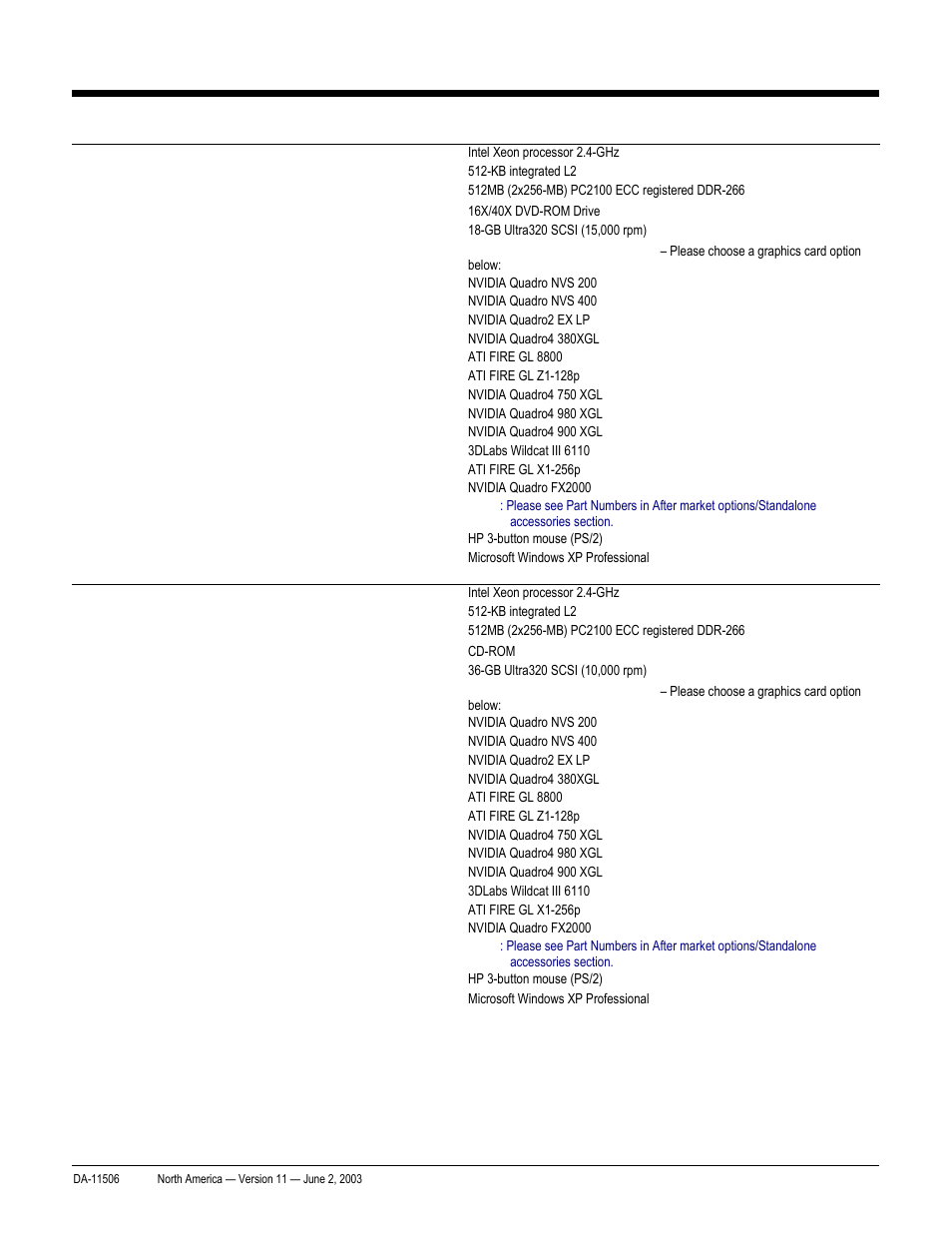 Quickspecs, Standard features –pre-configured global models, Hp workstation xw8000 | HP xw8000 User Manual | Page 5 / 69