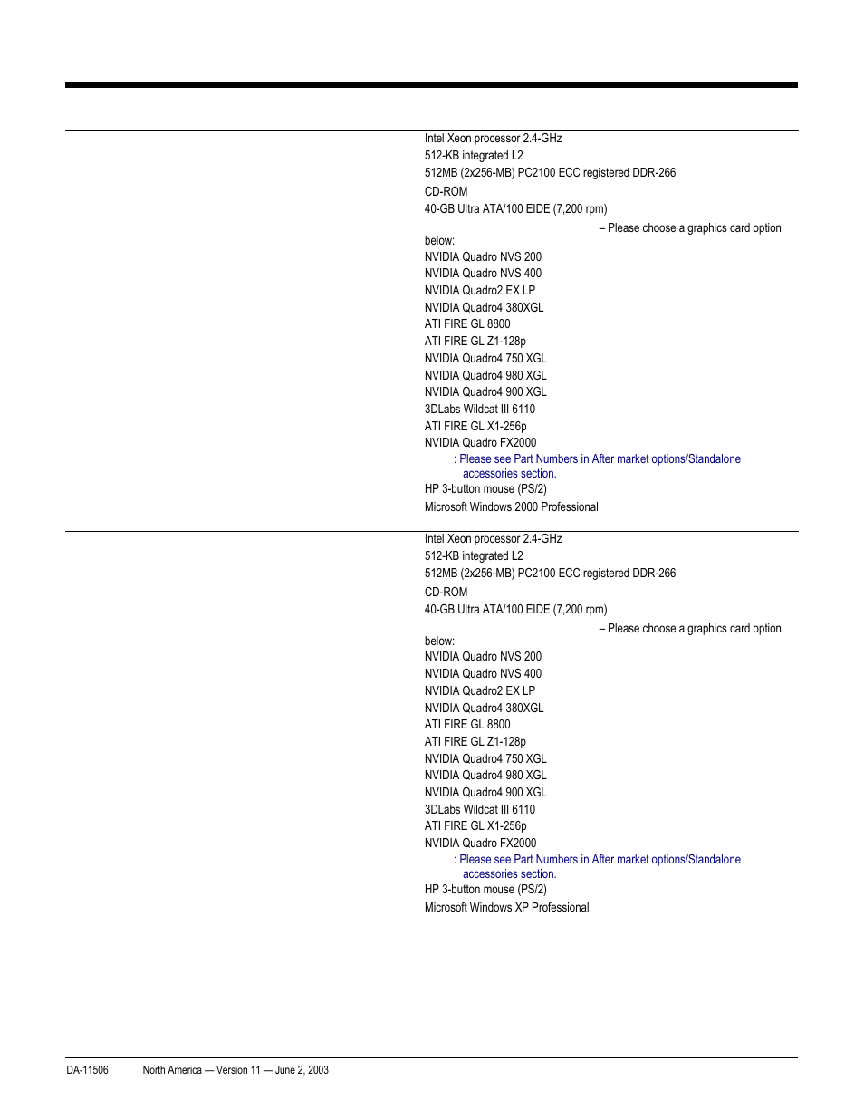 Quickspecs, Standard features –pre-configured global models, Hp workstation xw8000 | HP xw8000 User Manual | Page 6 / 69