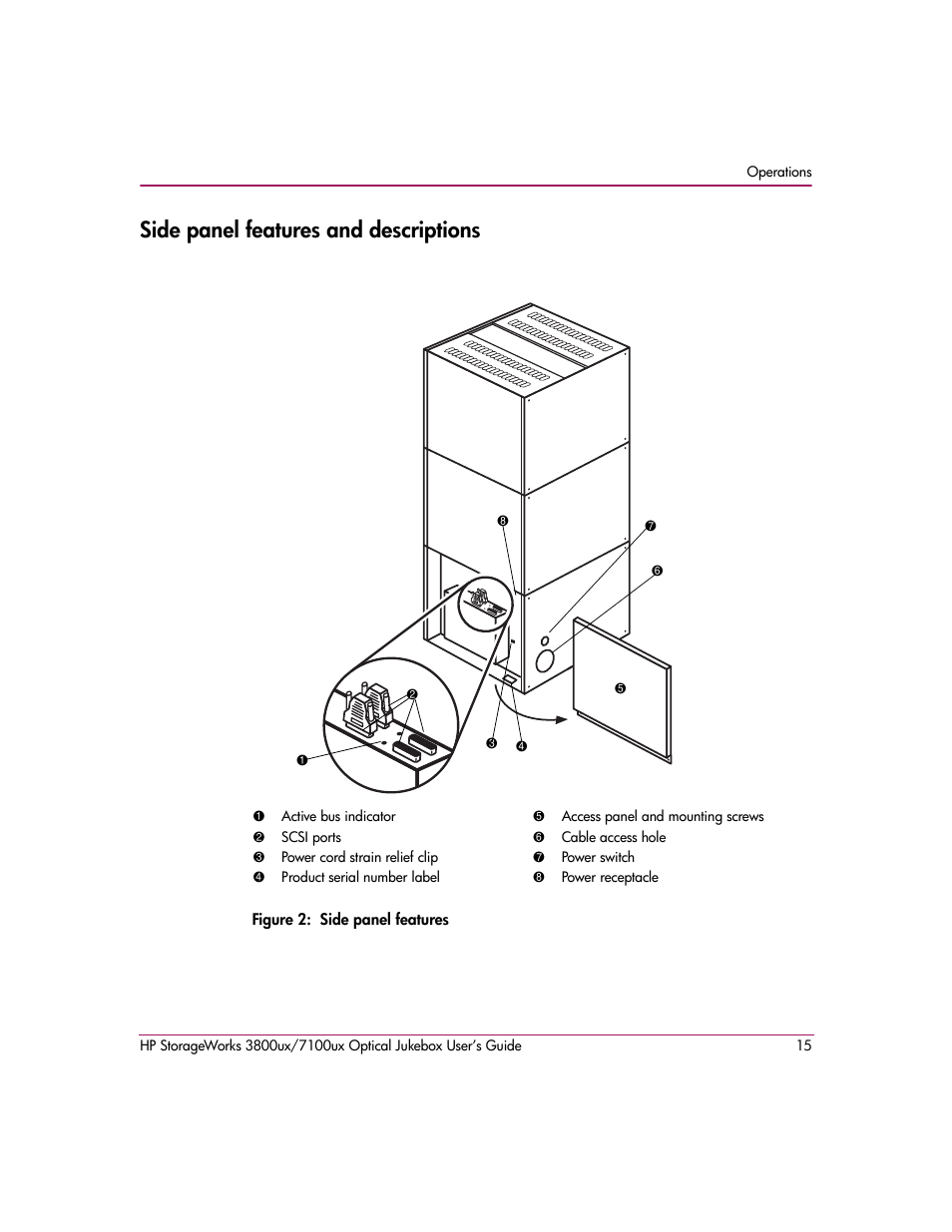 Side panel features and descriptions, Figure 2: side panel features, Figure 2 | HP StorageWorks 7100ux User Manual | Page 15 / 82