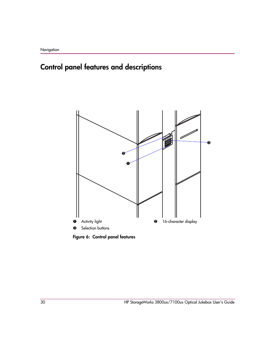 Control panel features and descriptions, Figure 6: control panel features | HP StorageWorks 7100ux User Manual | Page 30 / 82