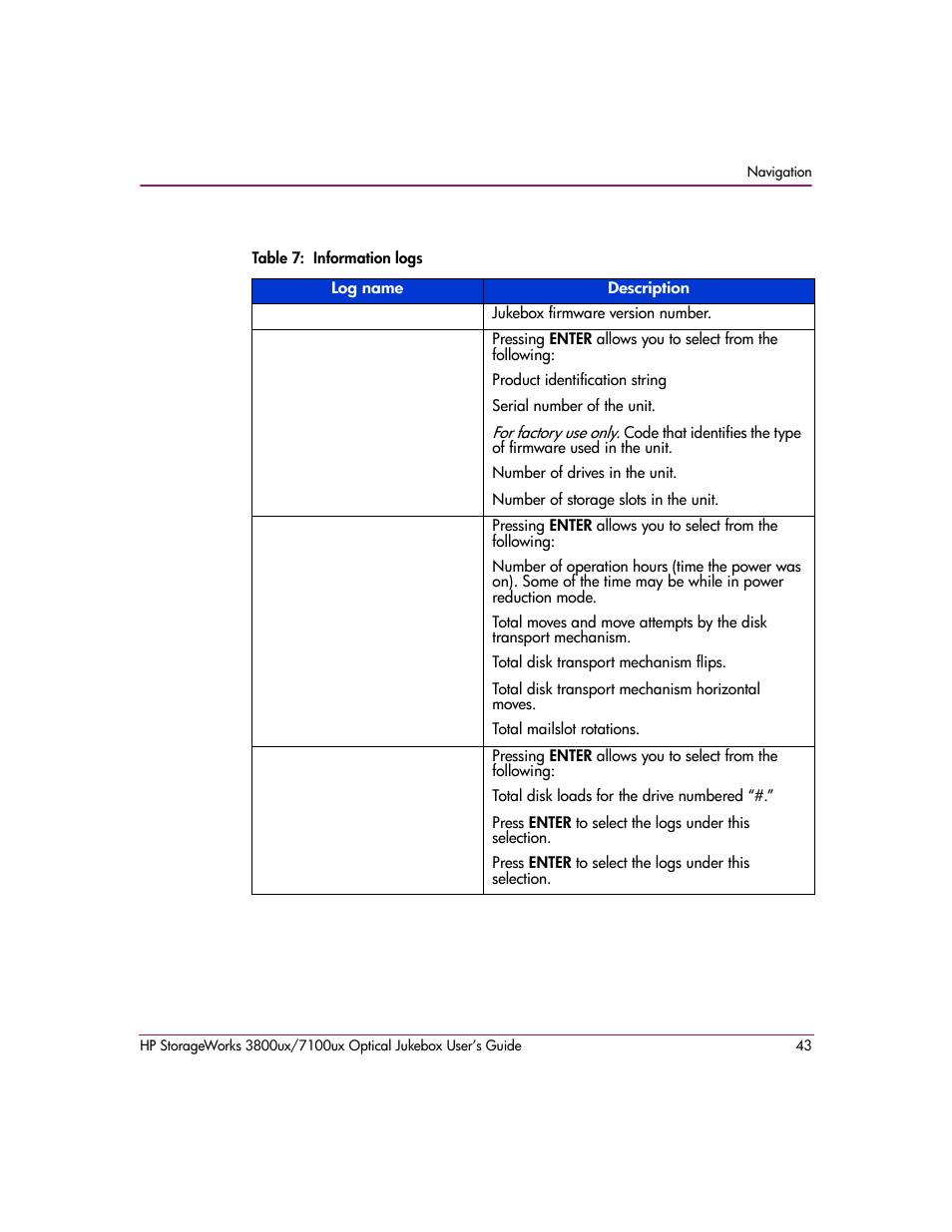 Table 7: information logs (continued) | HP StorageWorks 7100ux User Manual | Page 43 / 82