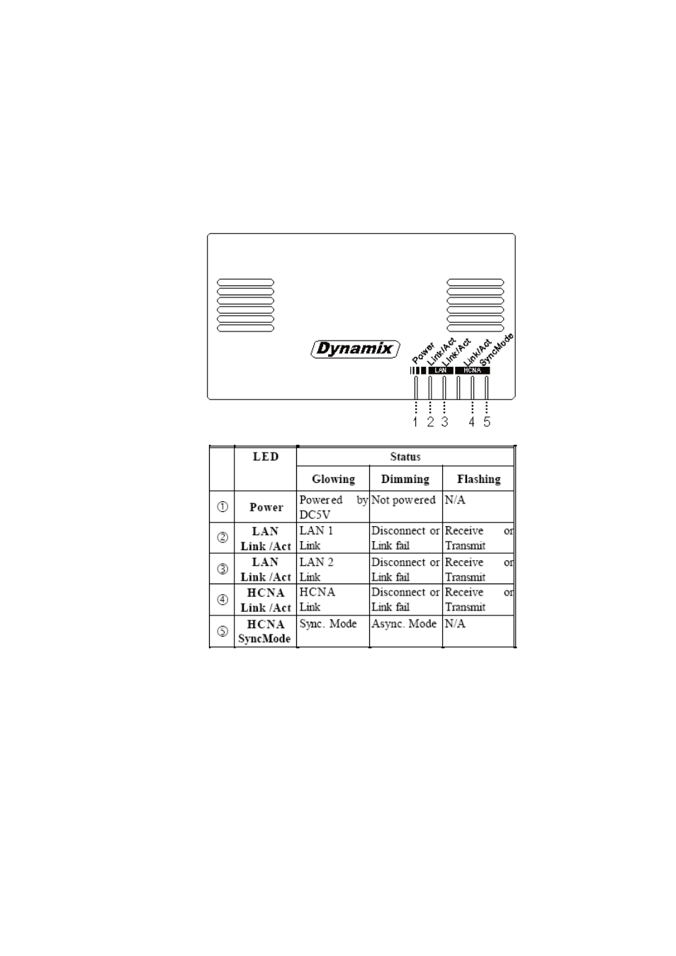 Hardware installation | HP Dynamix HP-30 Coax User Manual | Page 3 / 7