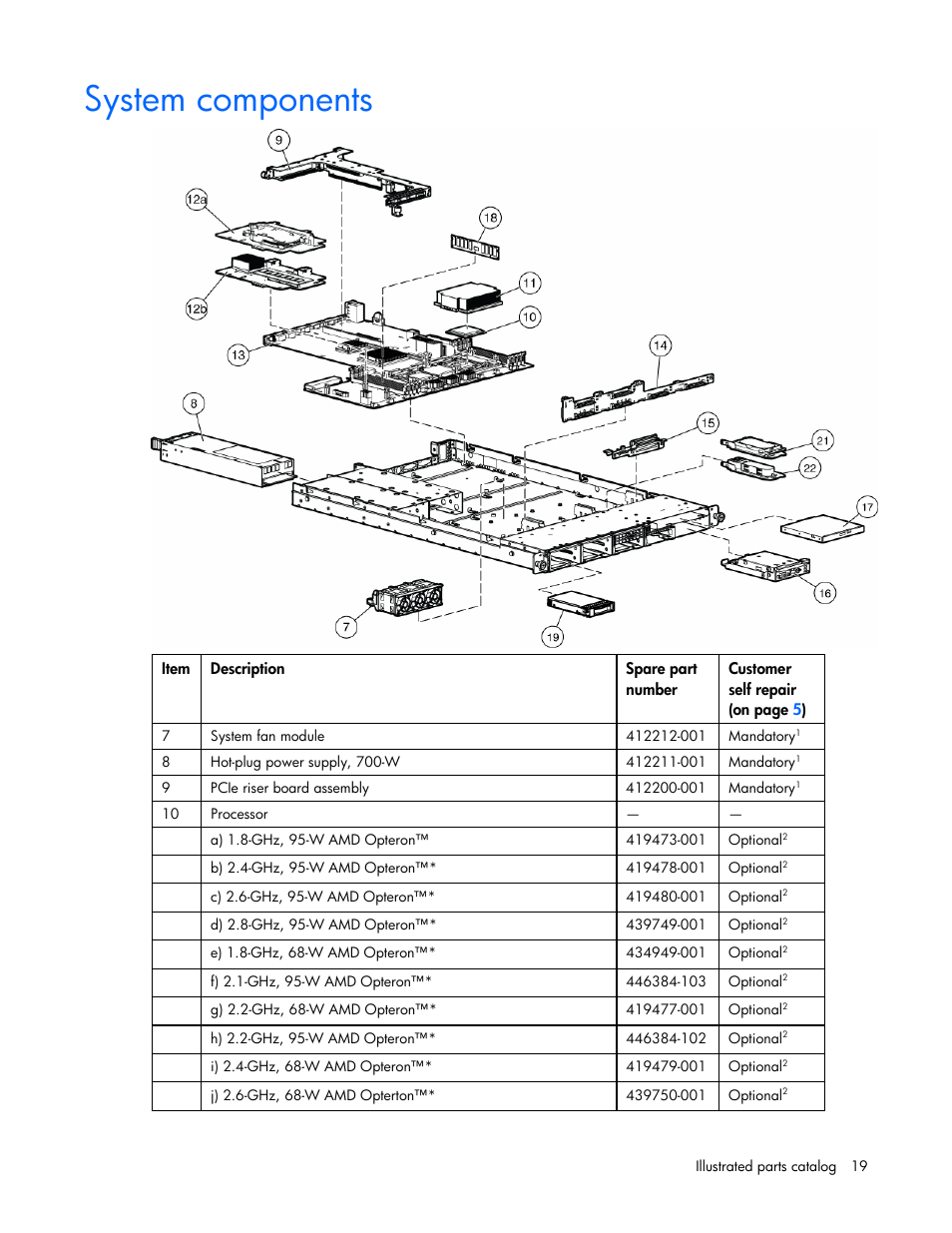 System components | HP DL365 User Manual | Page 19 / 85