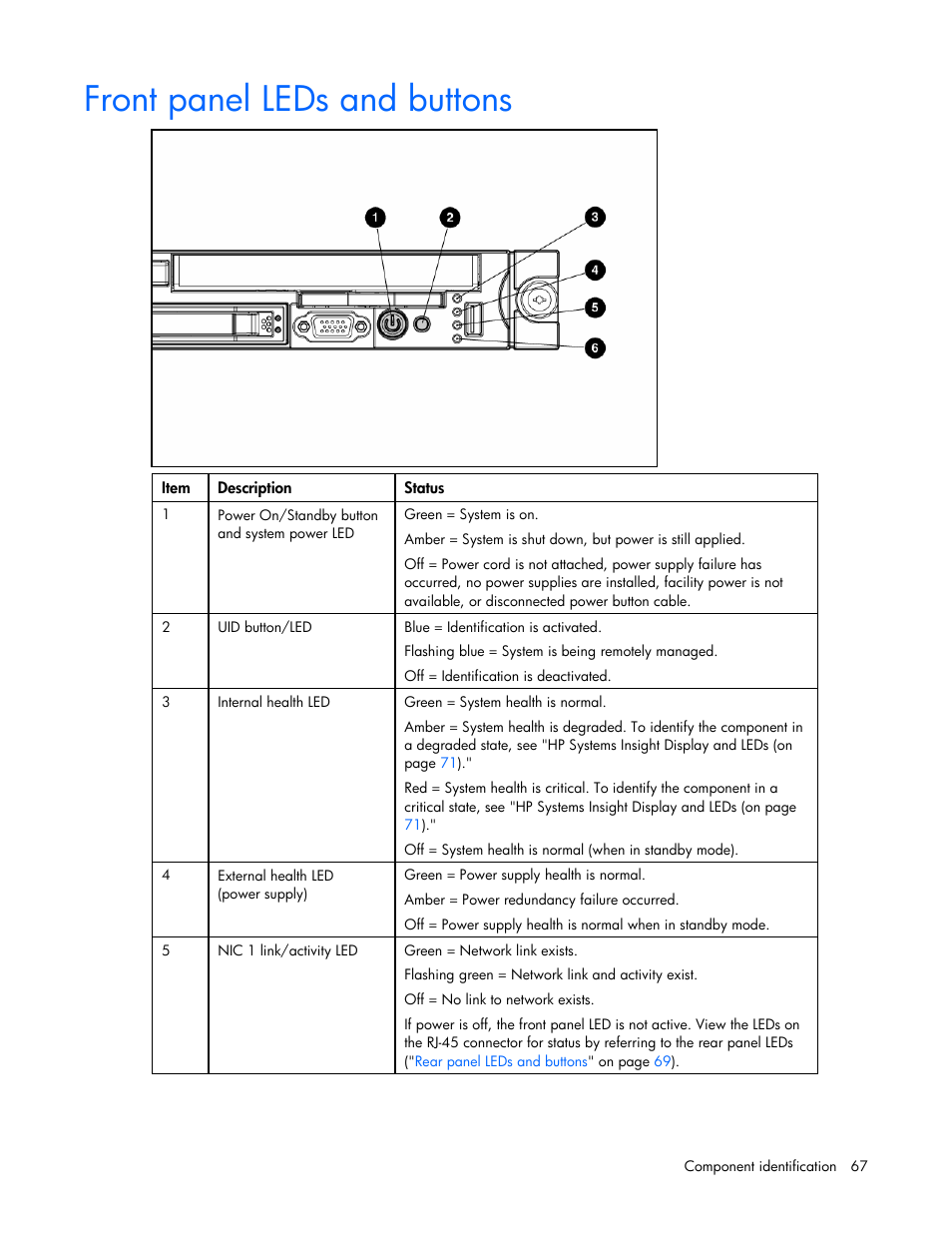 Front panel leds and buttons | HP DL365 User Manual | Page 67 / 85