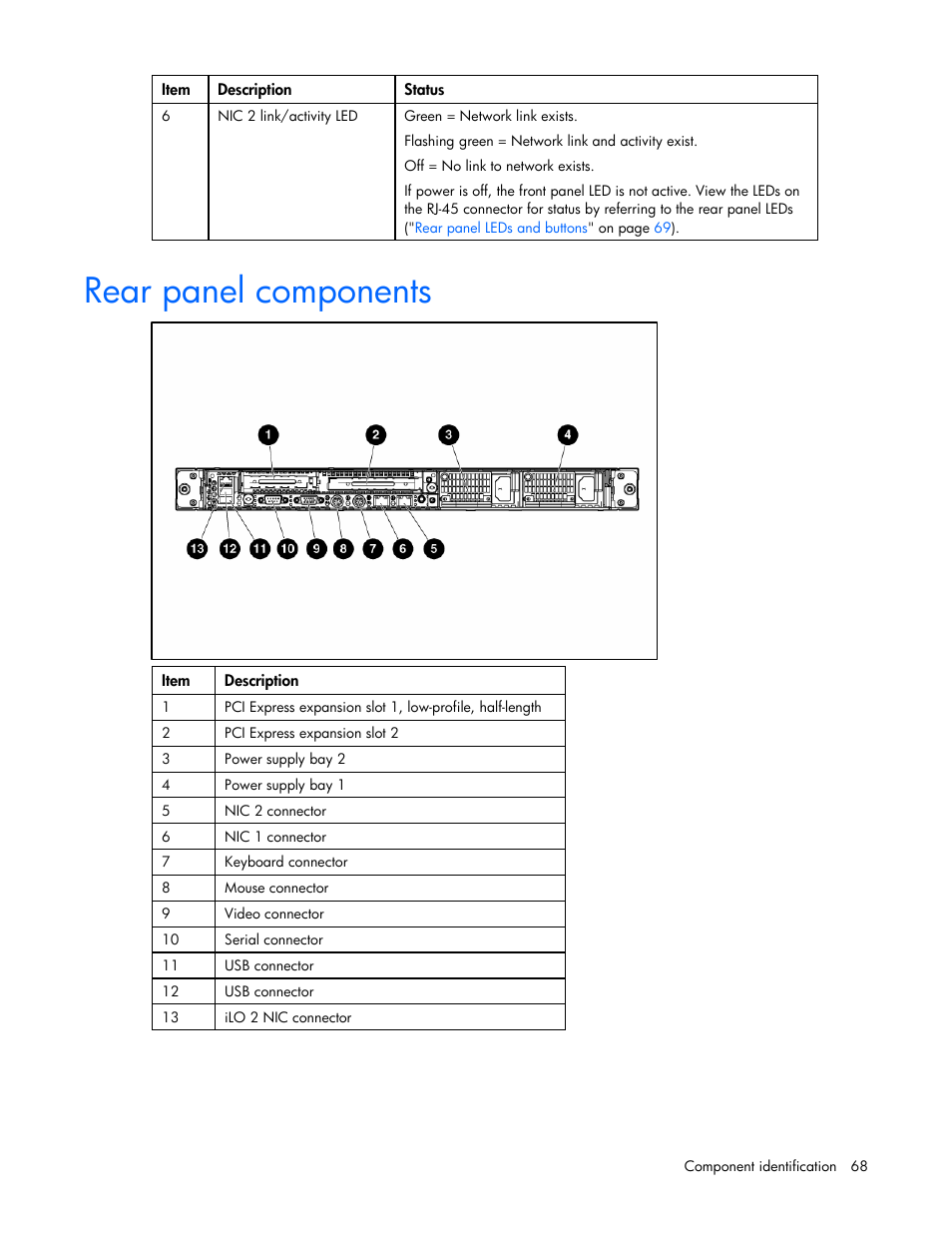 Rear panel components | HP DL365 User Manual | Page 68 / 85