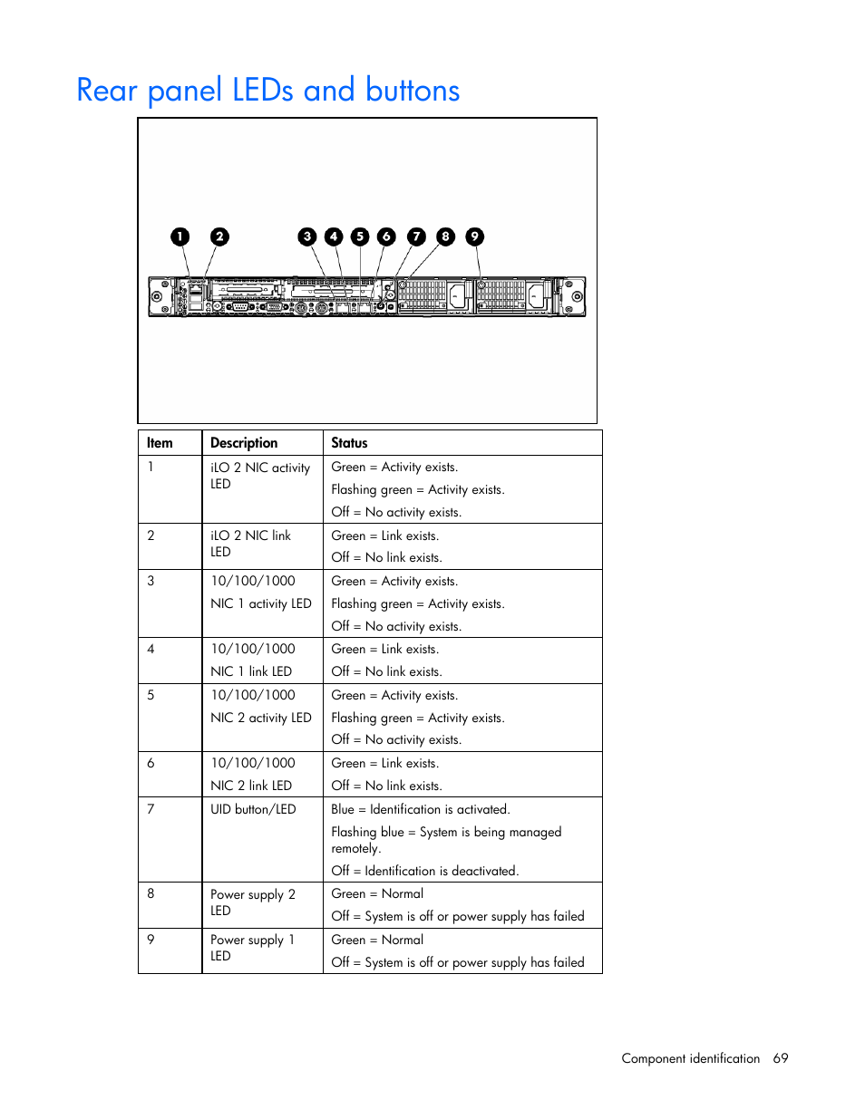 Rear panel leds and buttons | HP DL365 User Manual | Page 69 / 85