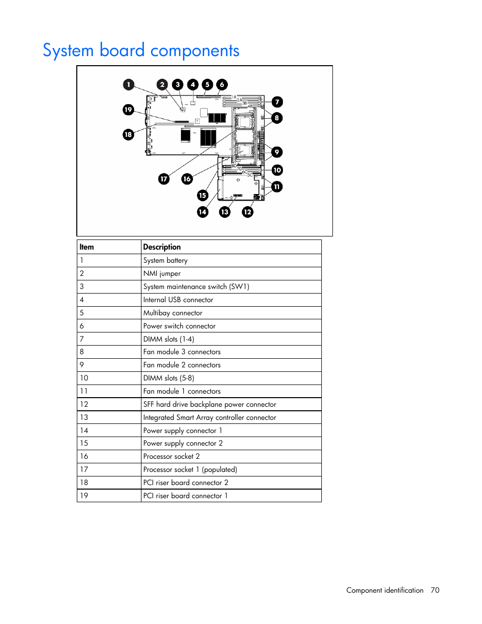 System board components, Stem board | HP DL365 User Manual | Page 70 / 85